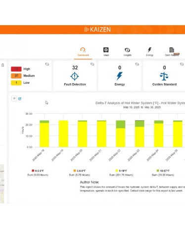 Monitoring-Based Commissioning (MBCx)
